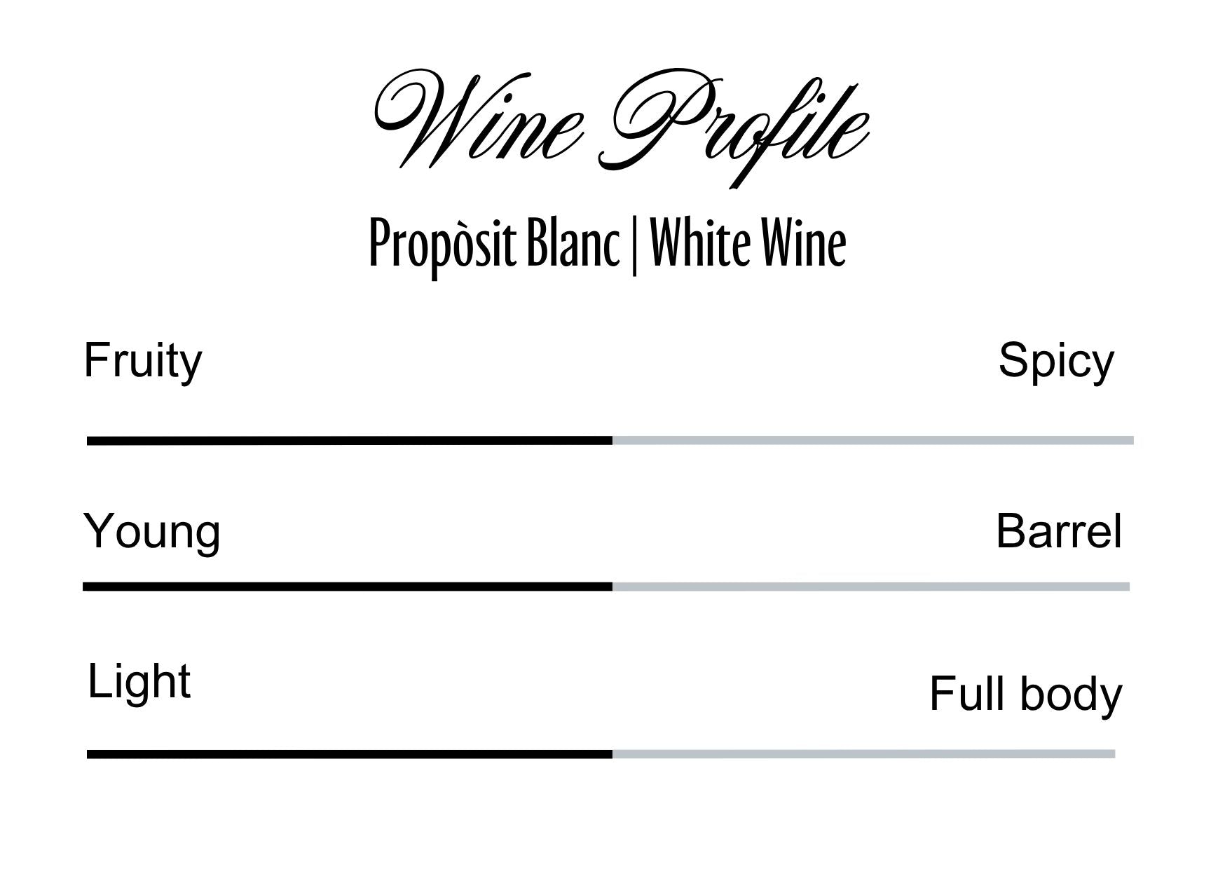 Wine Profle Review