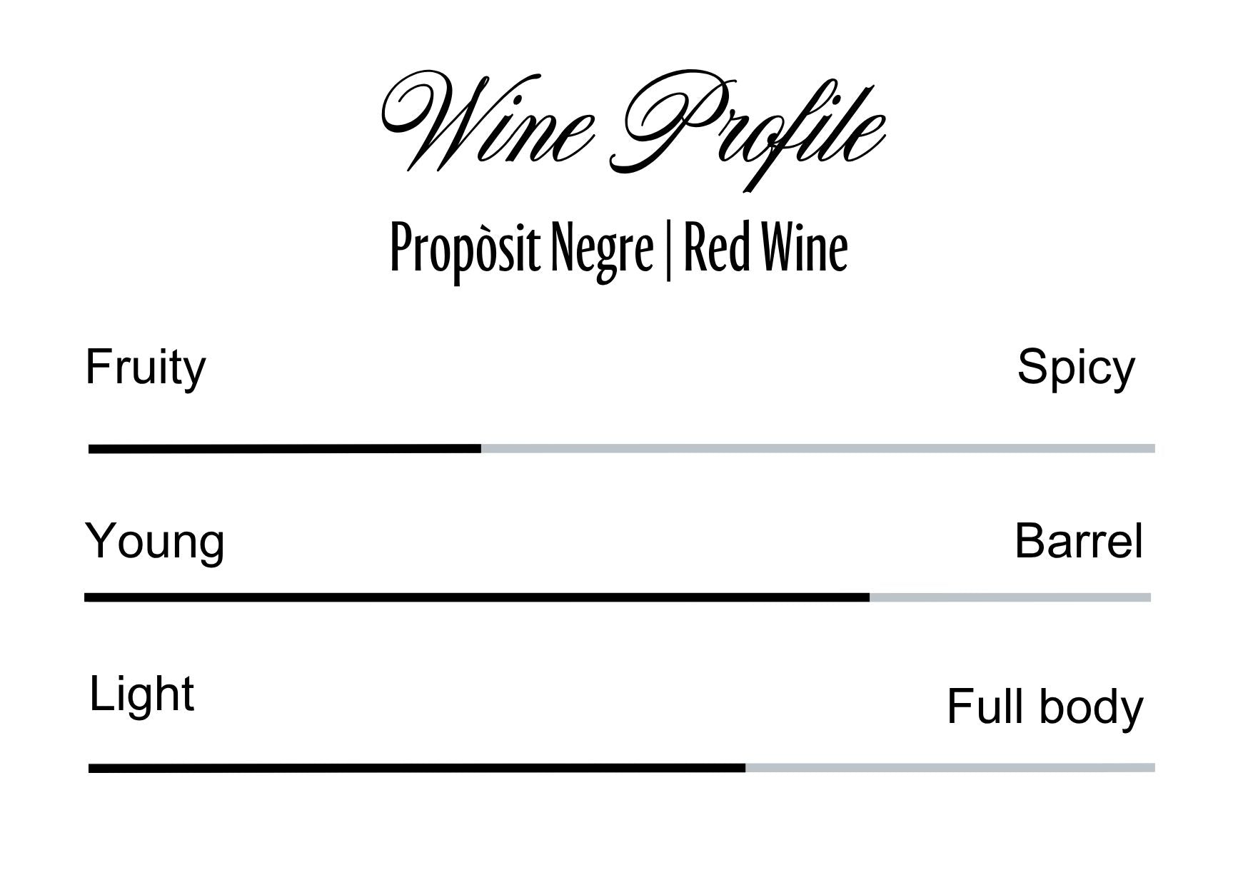 Wine Profle Review