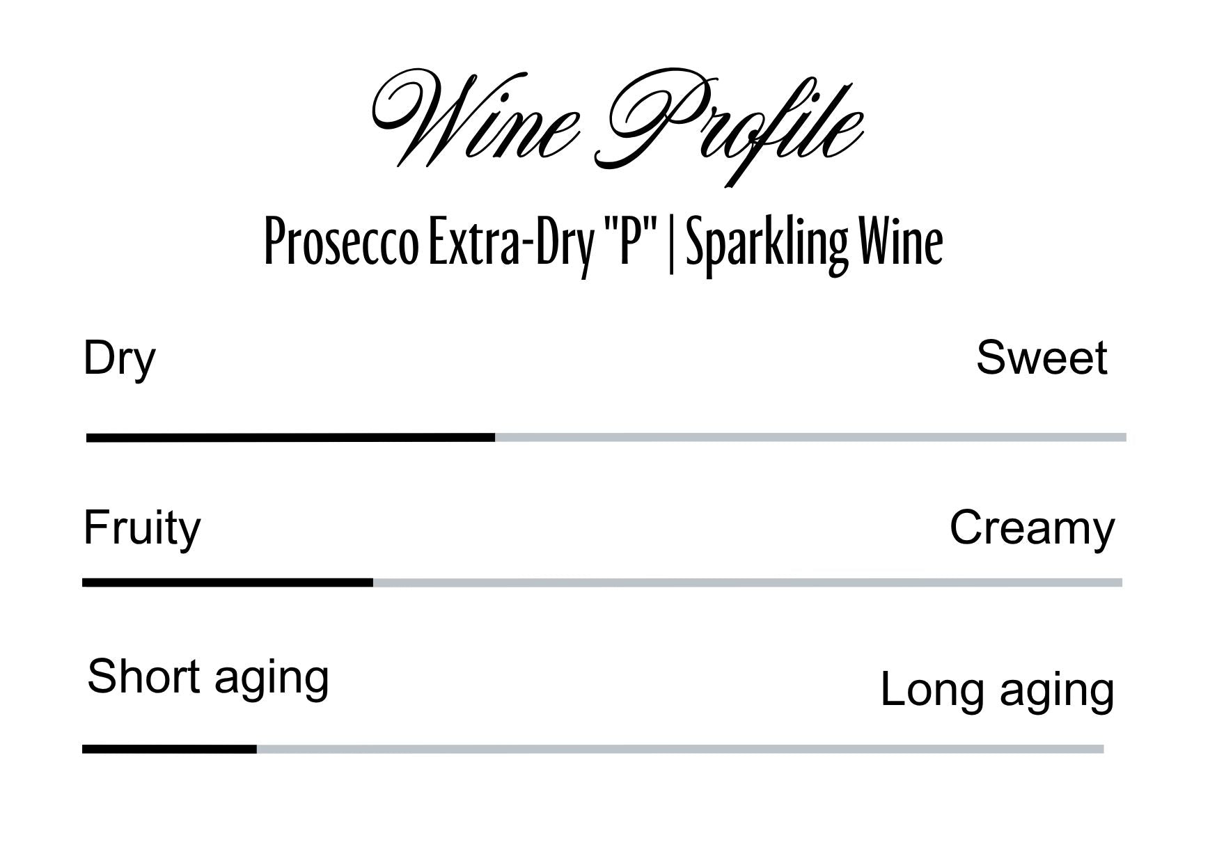 Wine Profle Review
