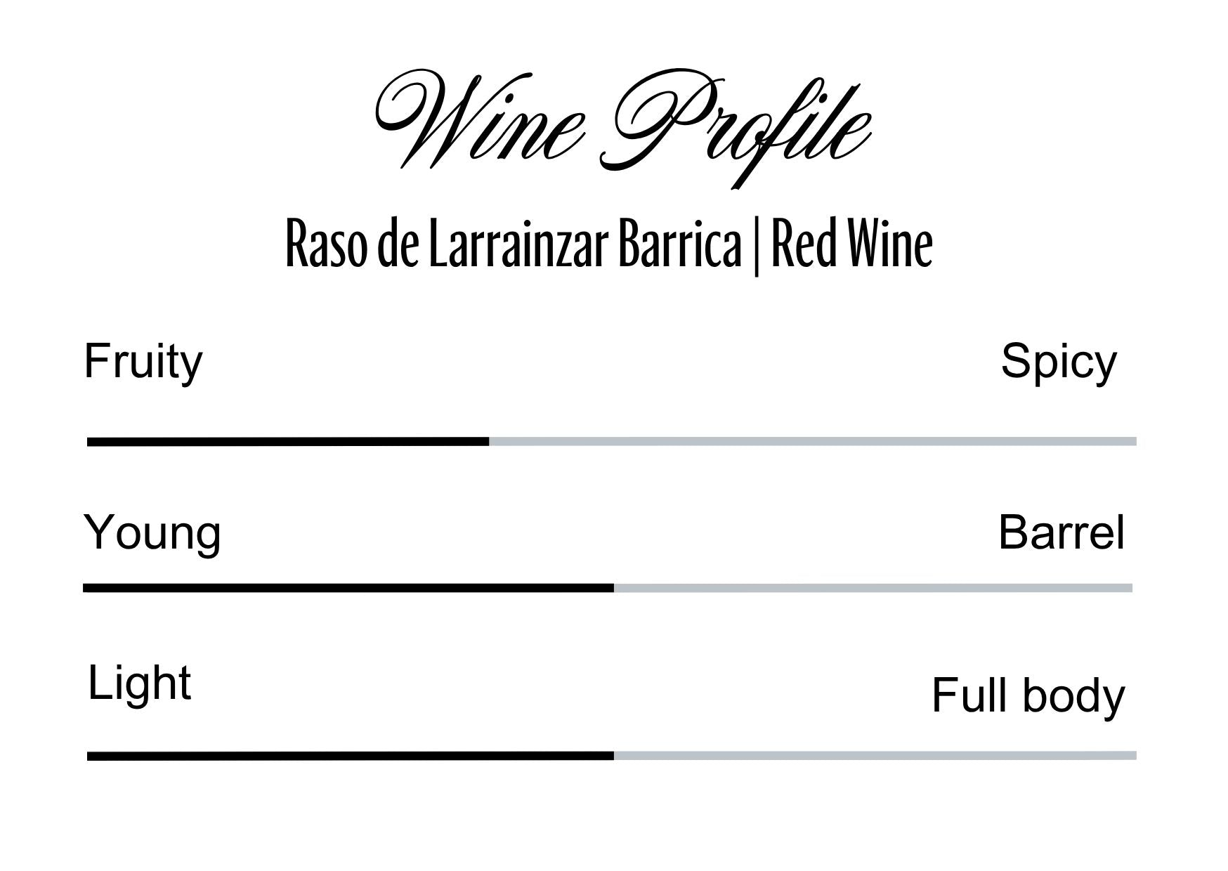 Wine Profle Review