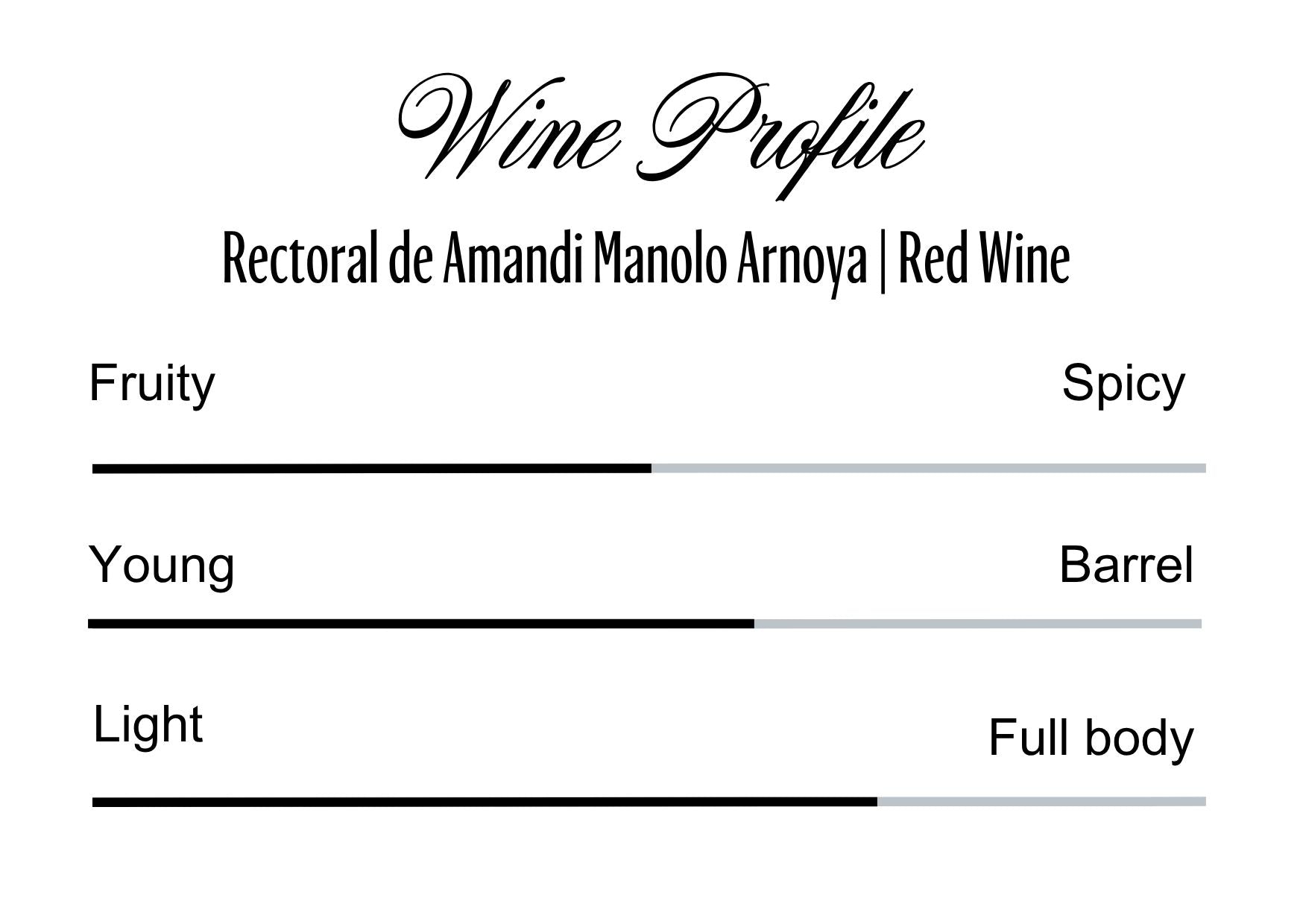 Wine Profle Review
