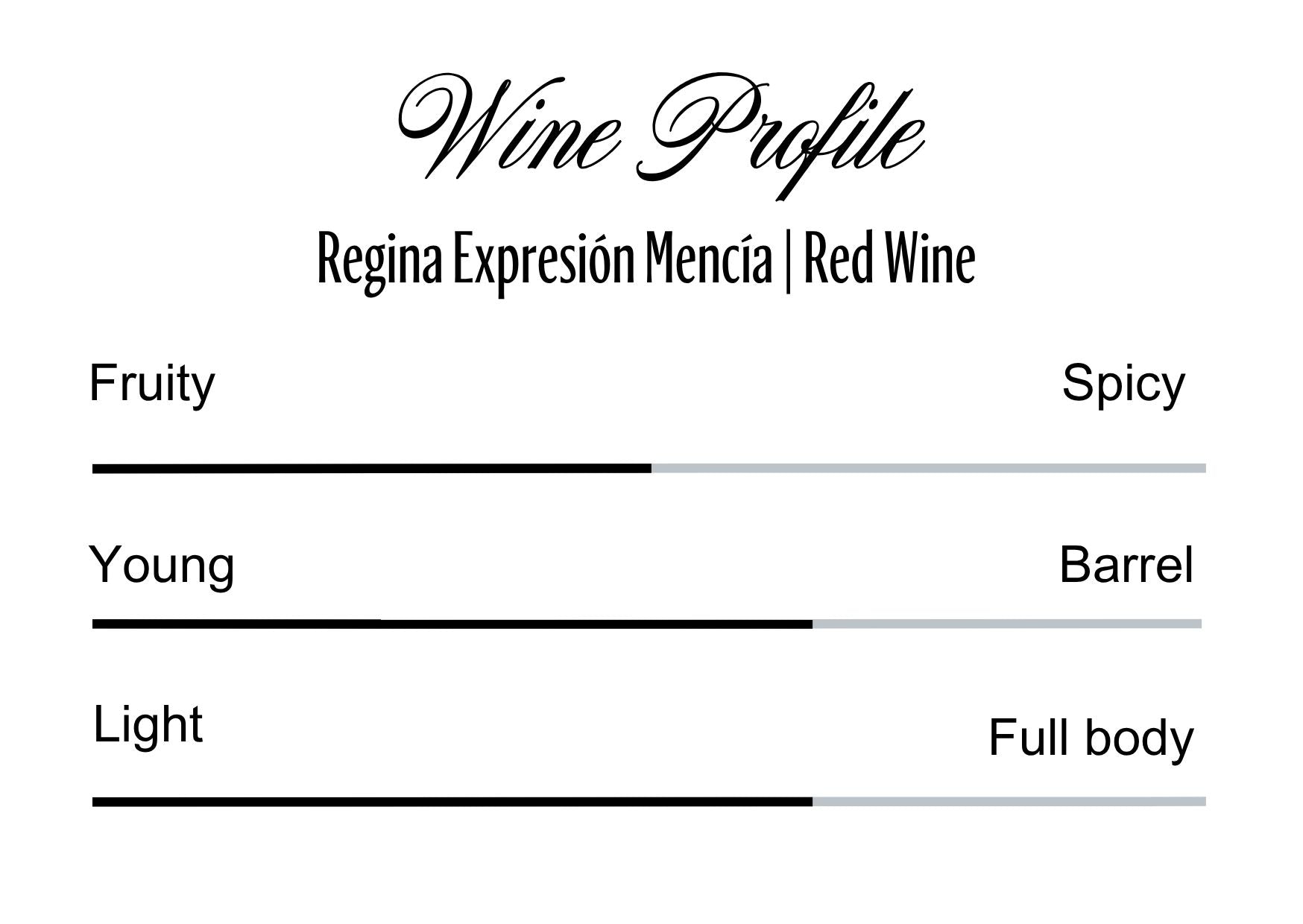 Wine Profle Review