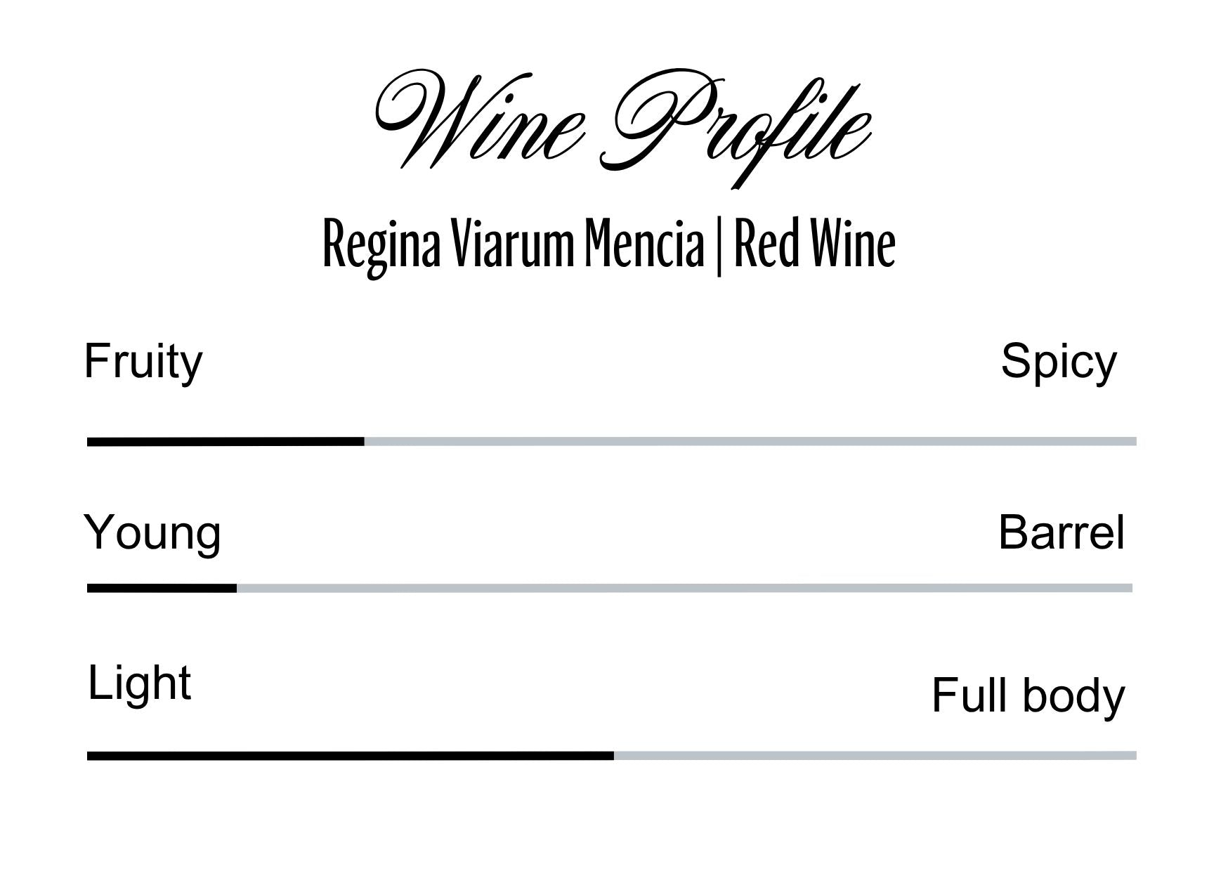 Wine Profle Review