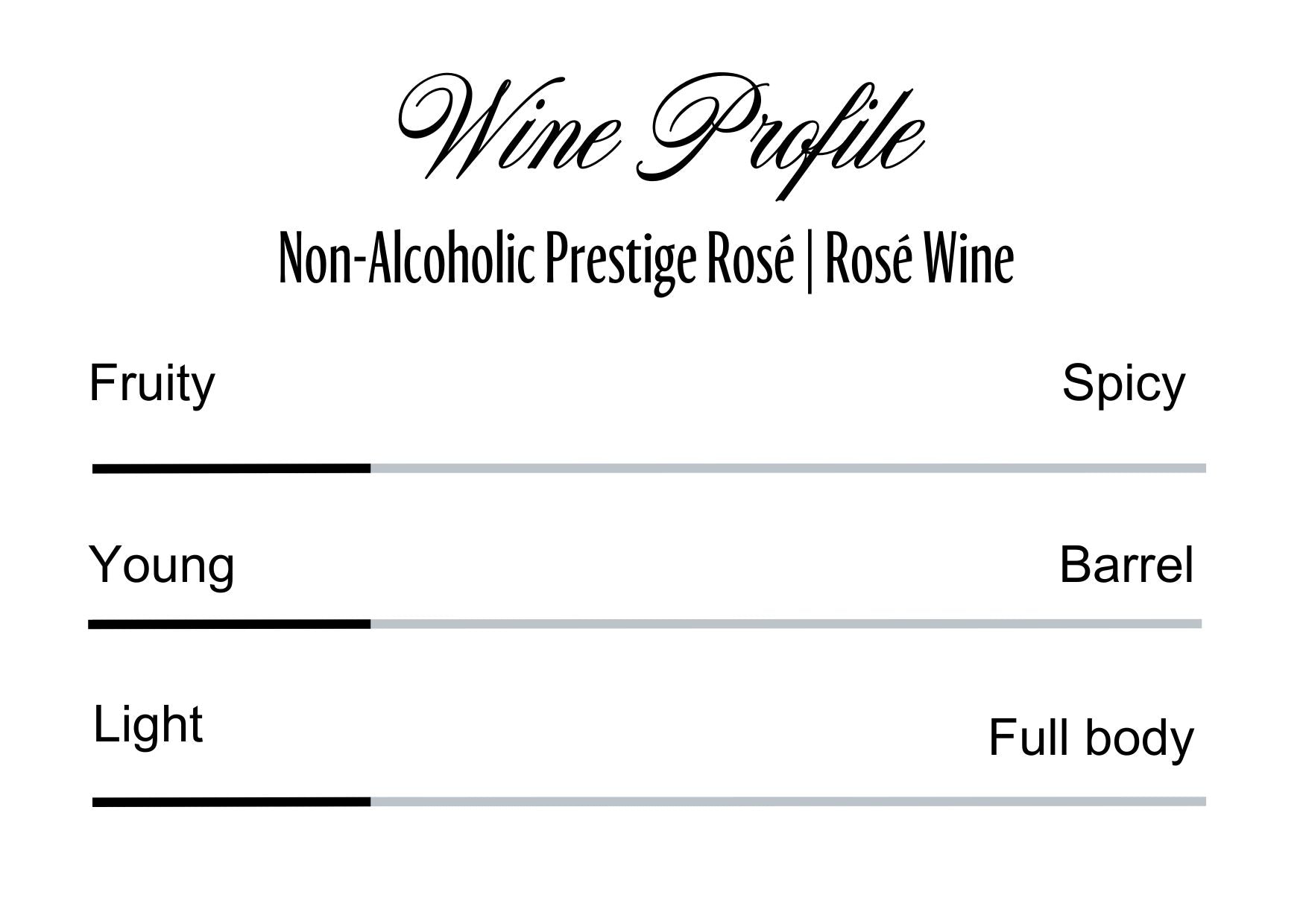 Wine Profle Review