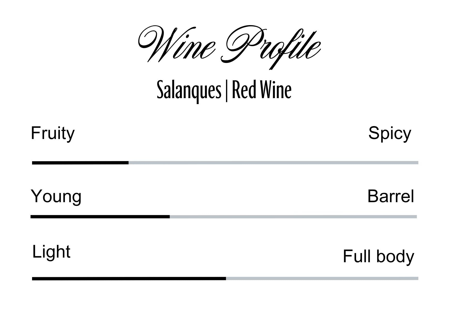 Wine Profle Review
