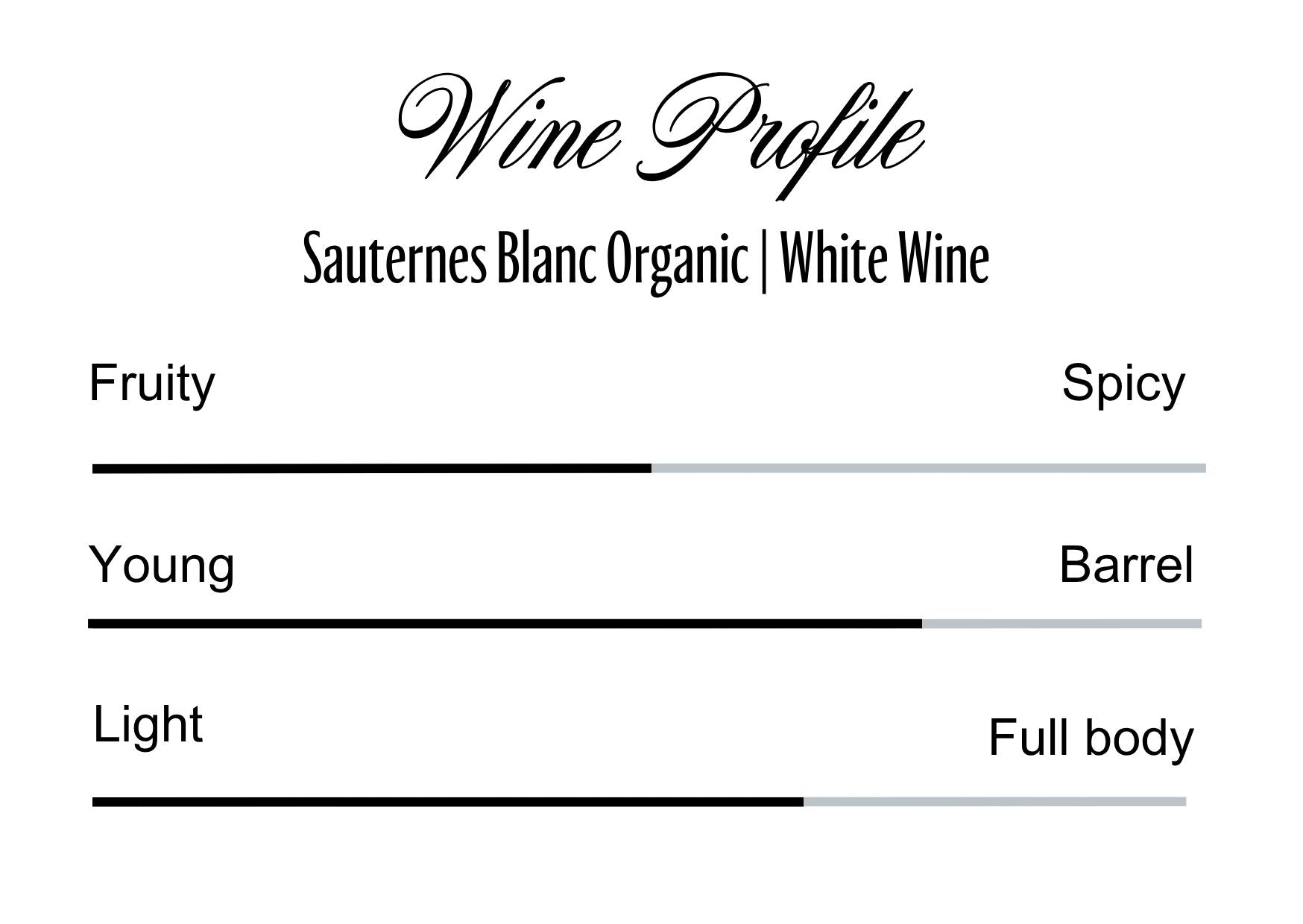 Wine Profle Review