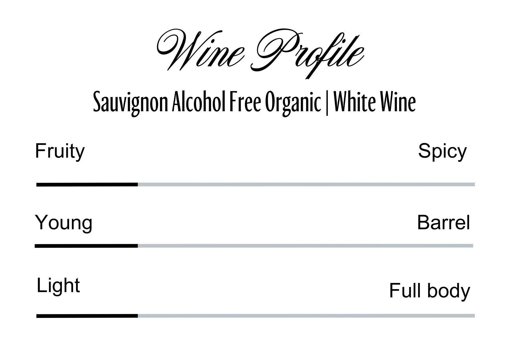 Wine Profle Review