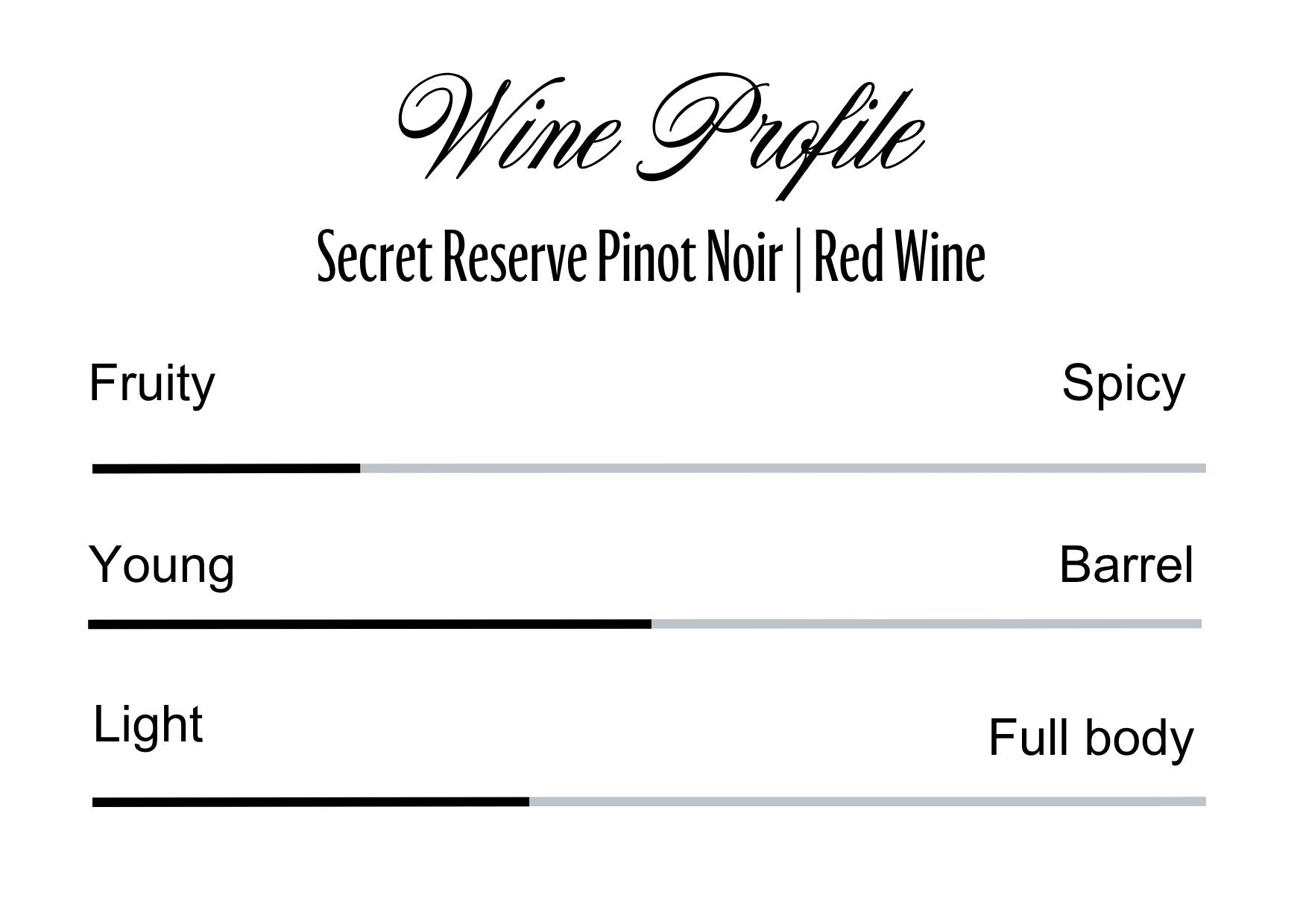 Wine Profle Review