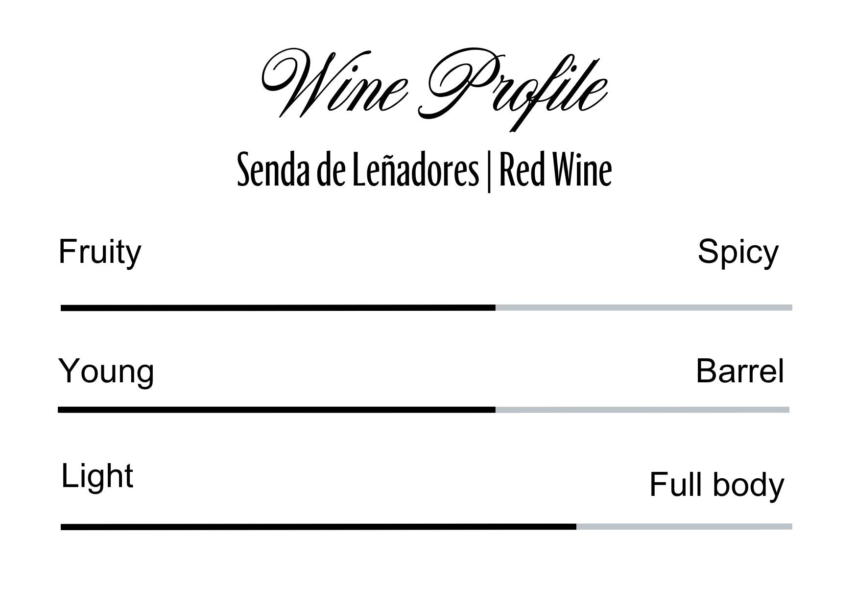 Wine Profle Review