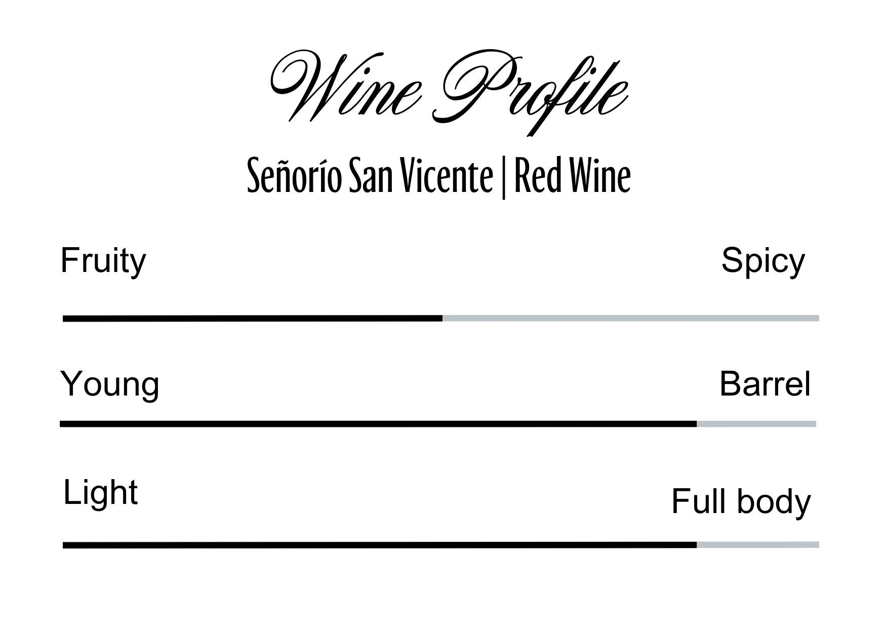 Wine Profle Review