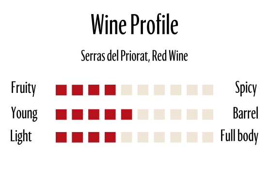 Wine Profle Review