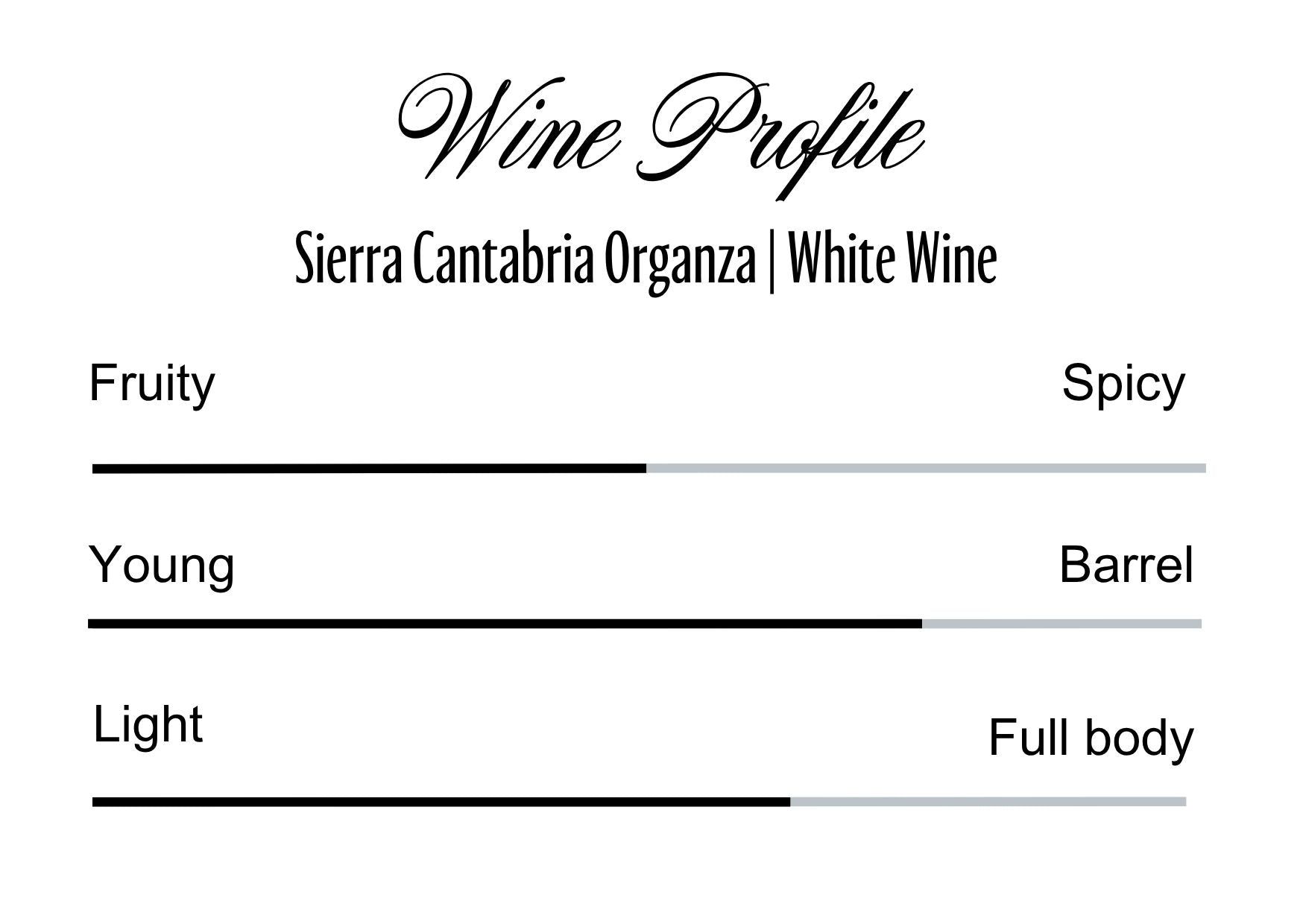 Wine Profle Review