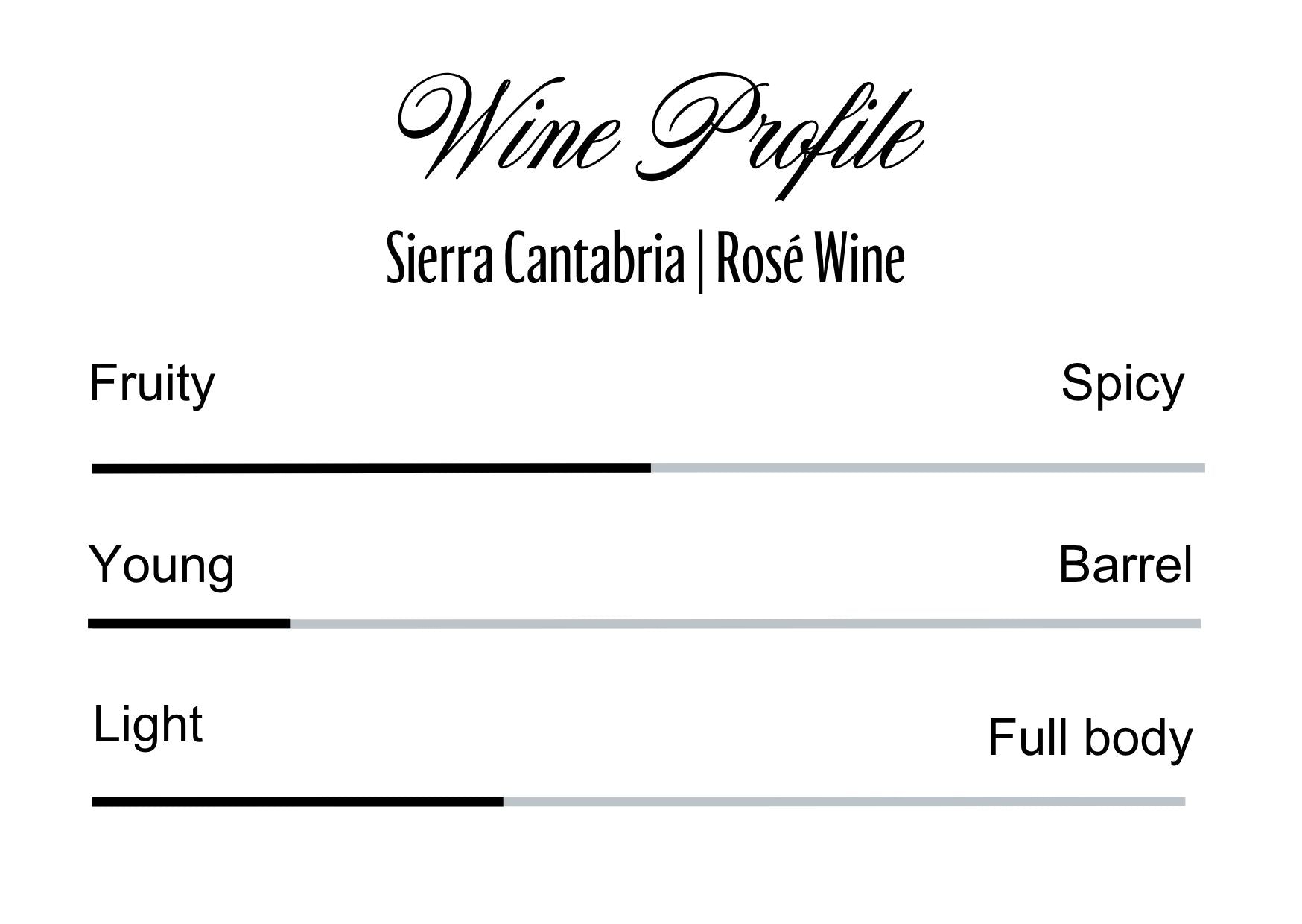 Wine Profle Review