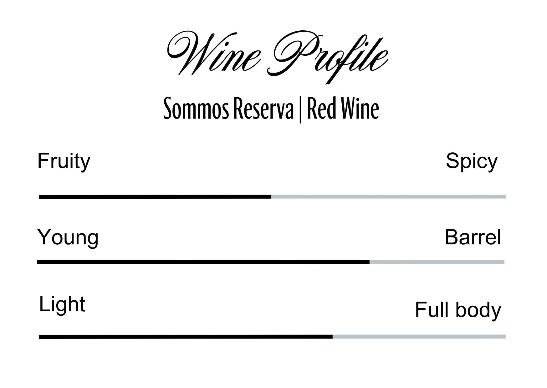 Wine Profle Review