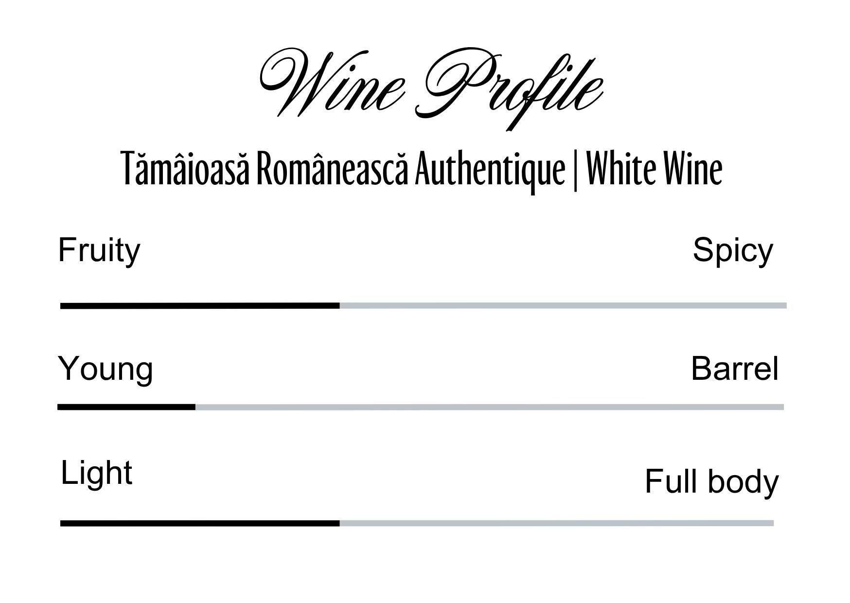 Wine Profle Review