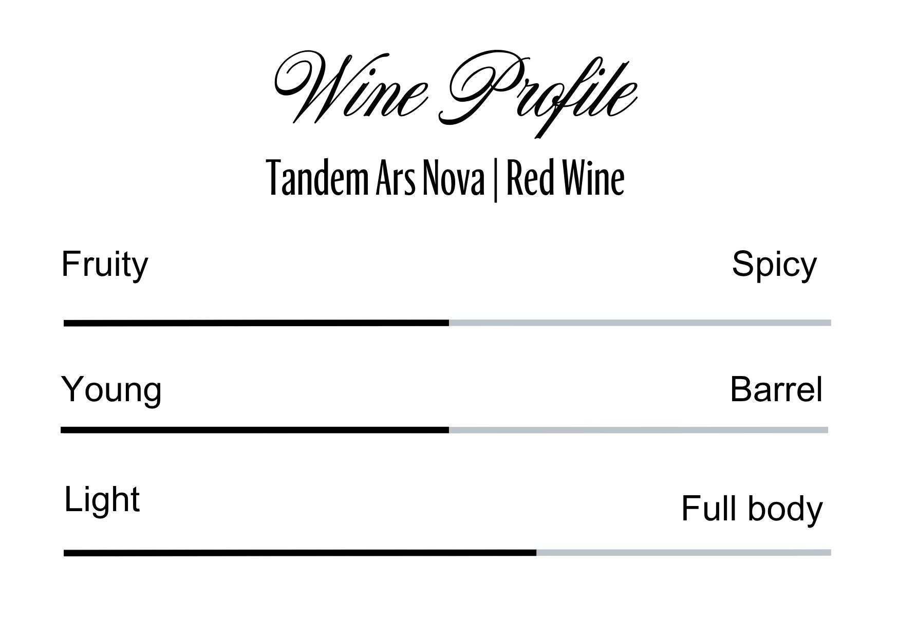 Wine Profle Review