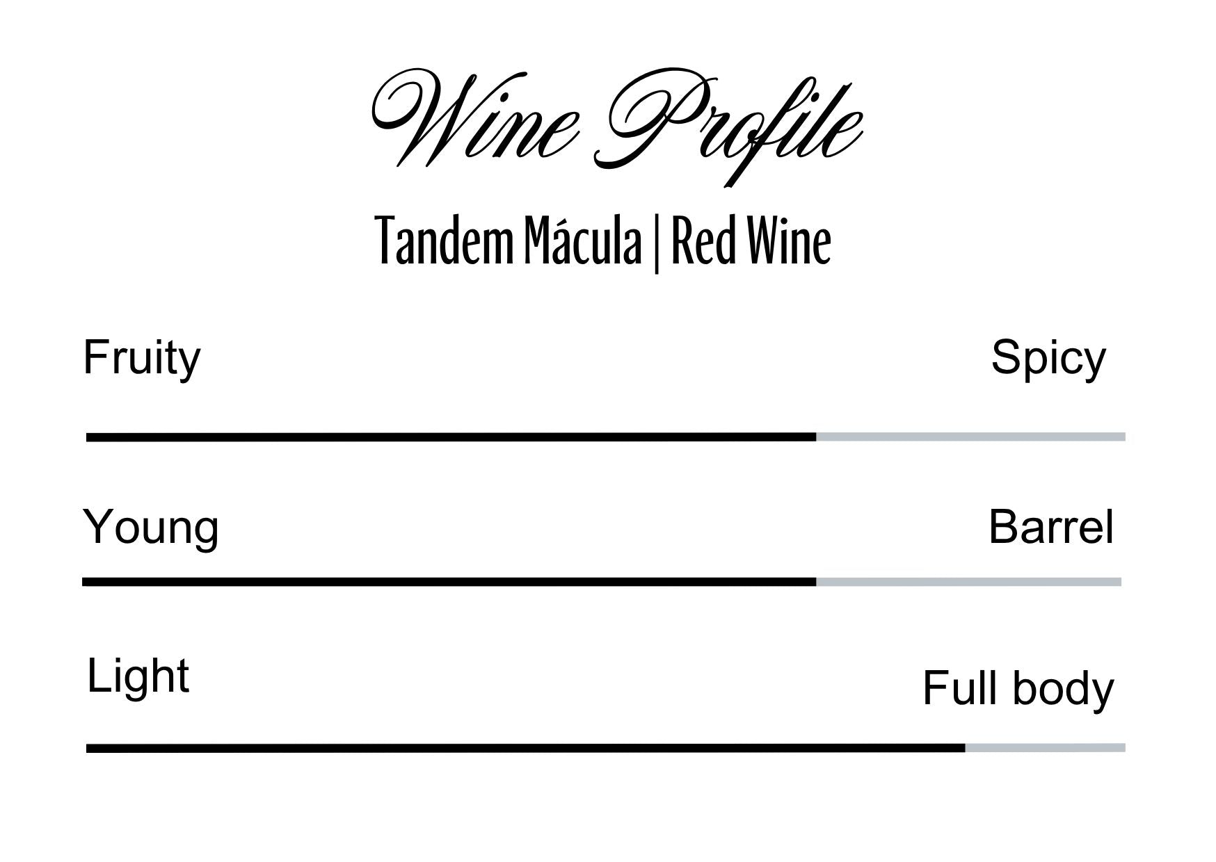Wine Profle Review