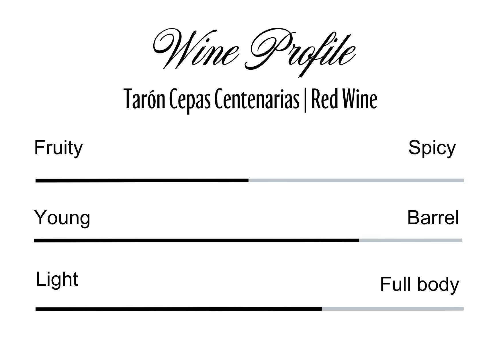 Wine Profle Review