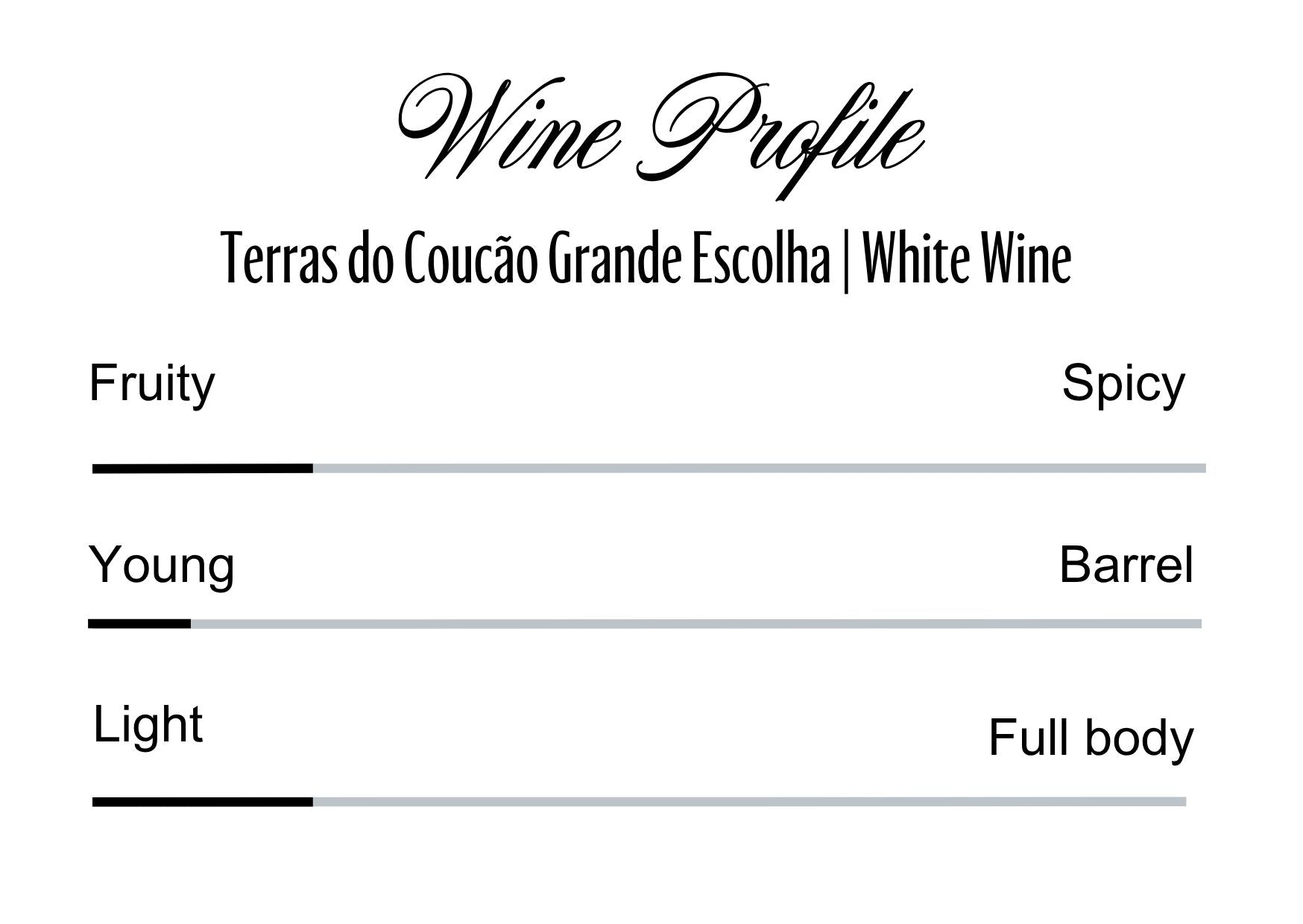 Wine Profle Review