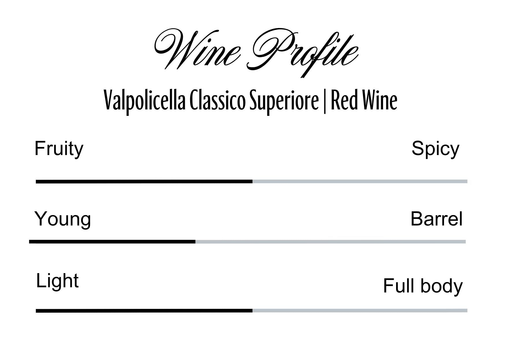 Wine Profle Review