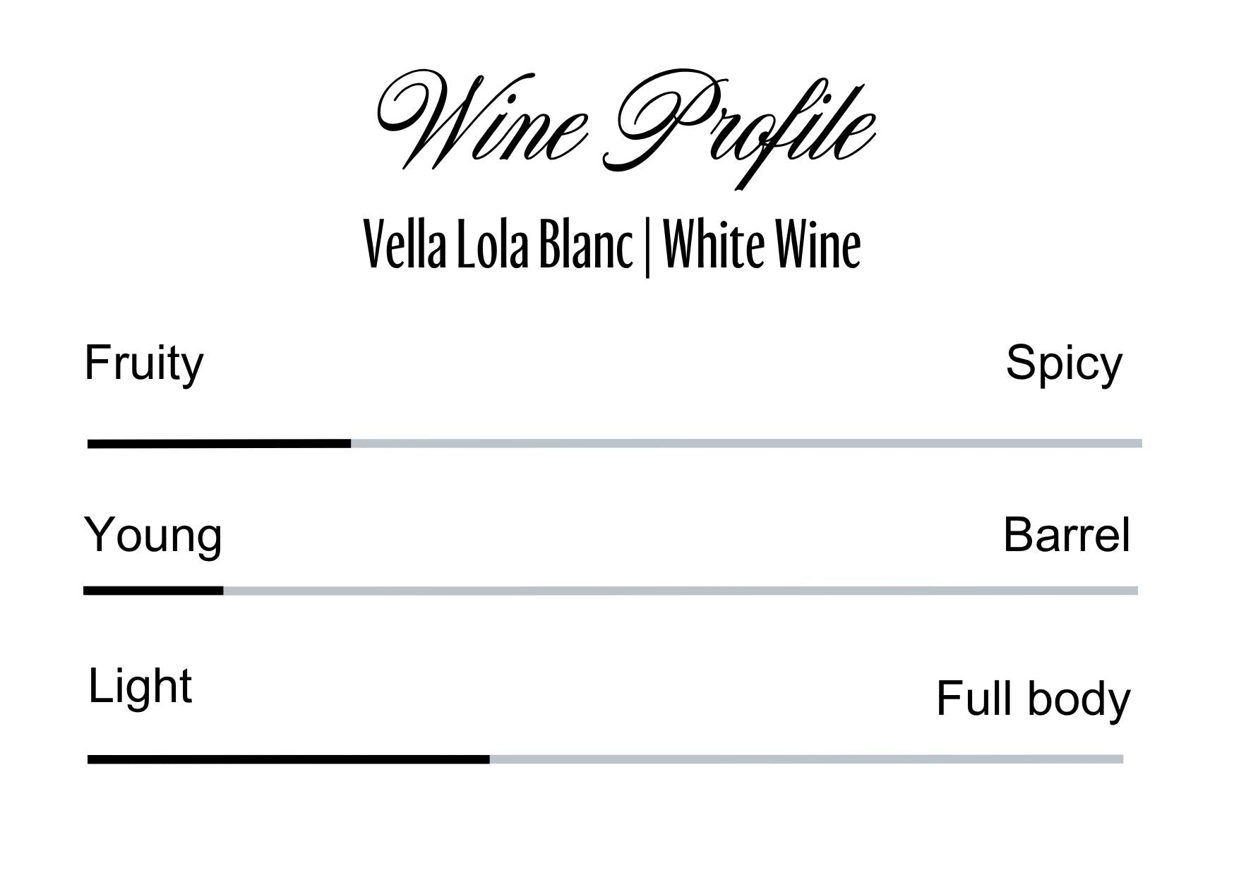 Wine Profle Review