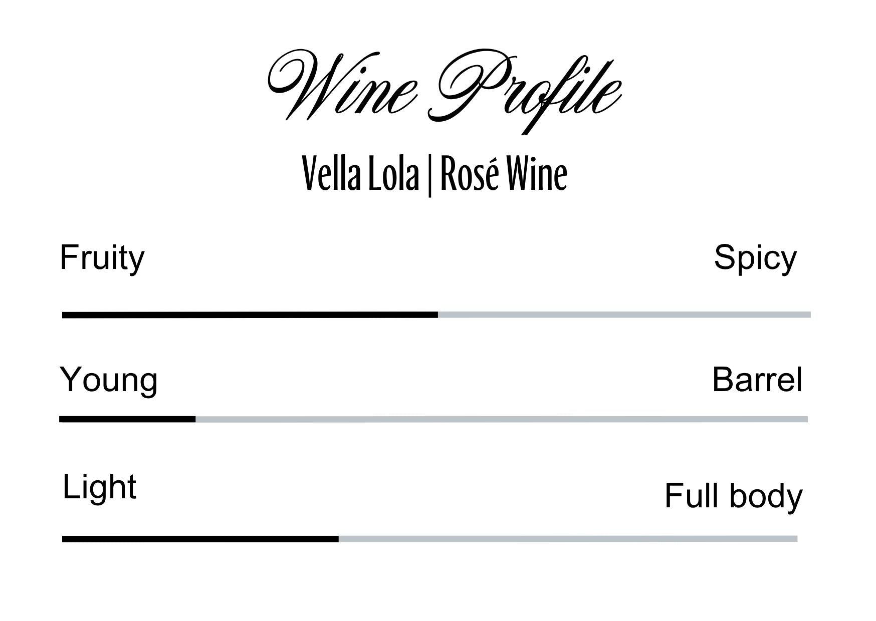 Wine Profle Review