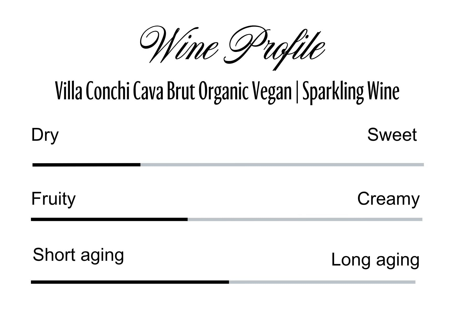 Wine Profle Review