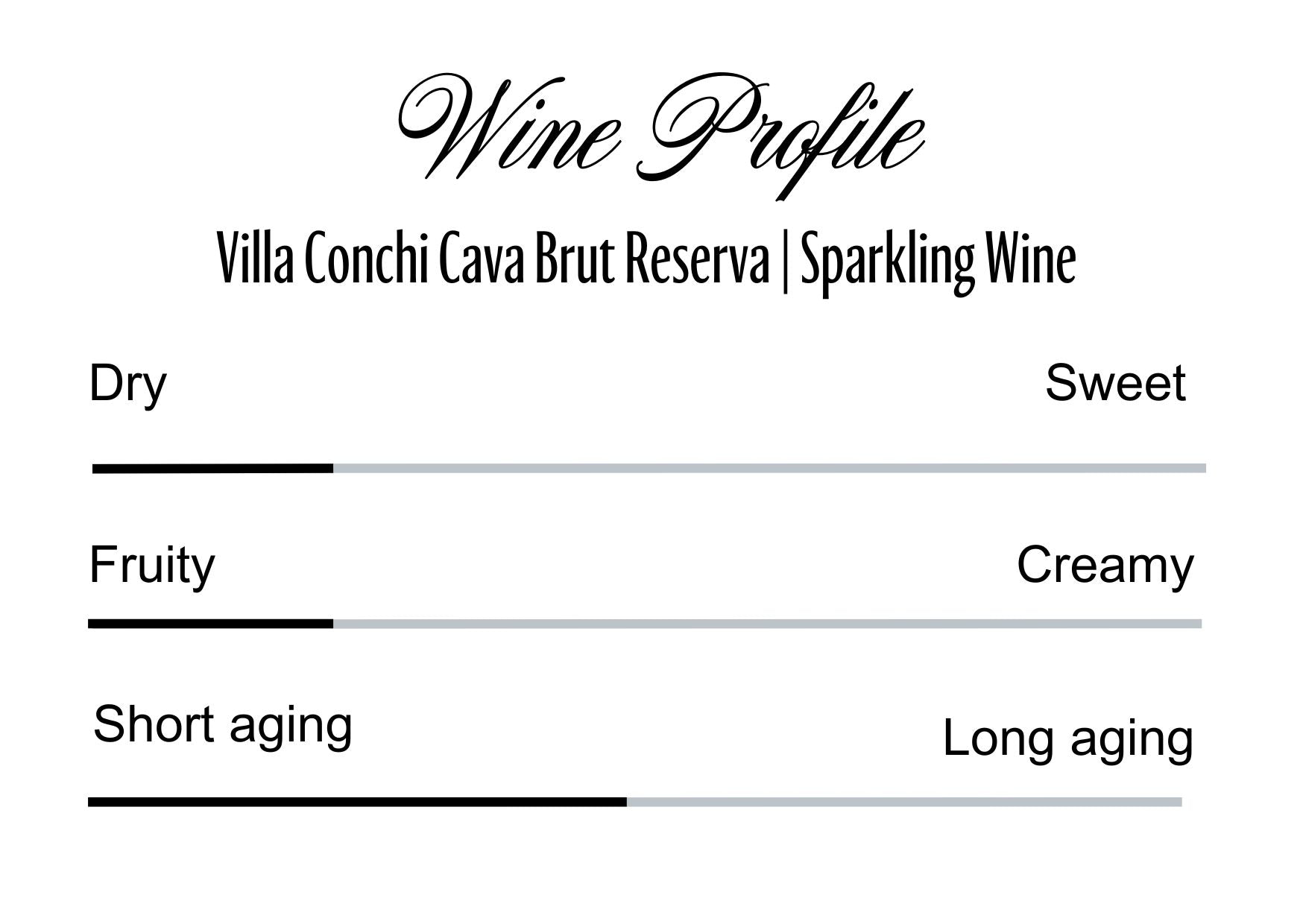 Wine Profle Review