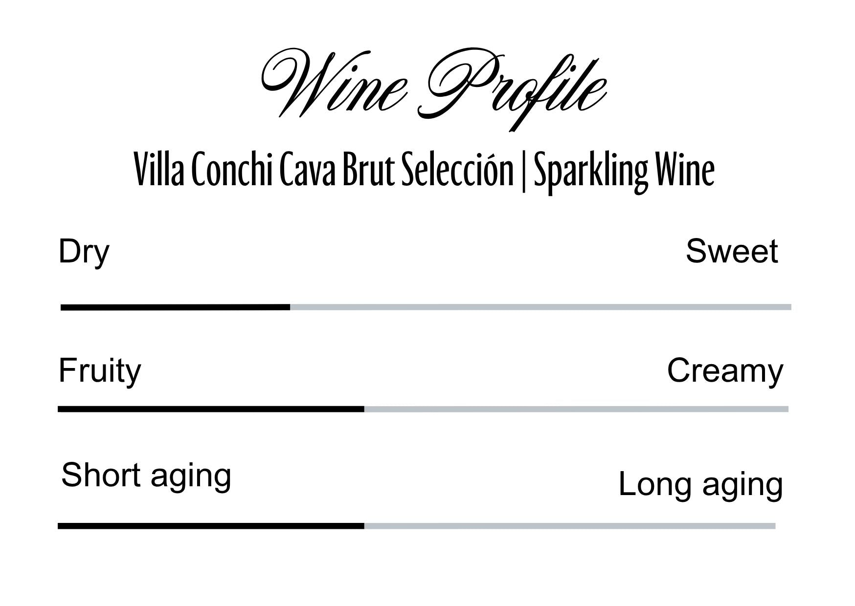 Wine Profle Review
