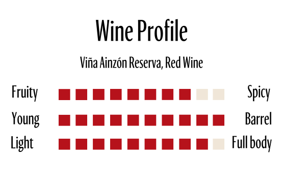 Vina Ainzon Reserva 2017 Red Wine