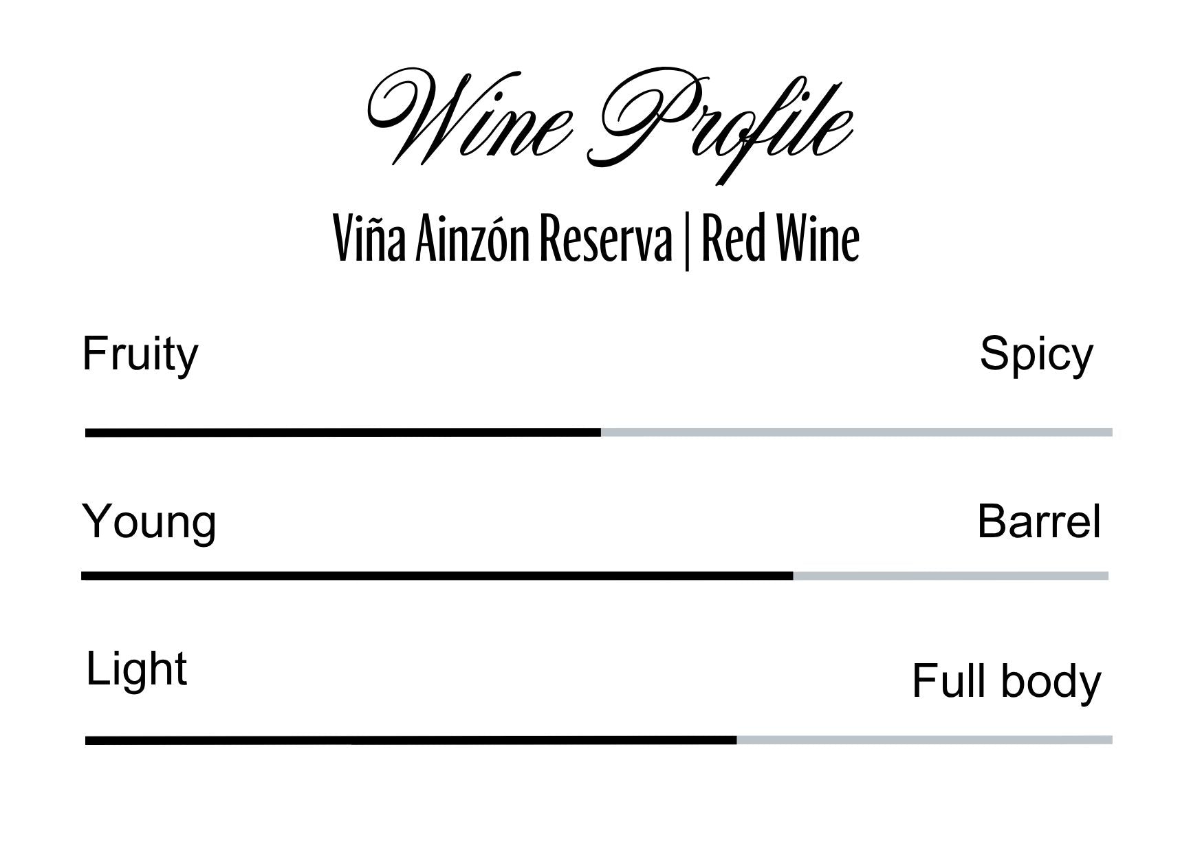 Wine Profle Review