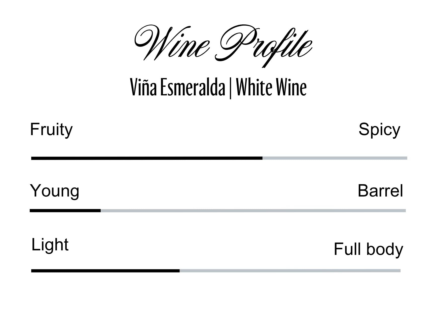 Wine Profle Review