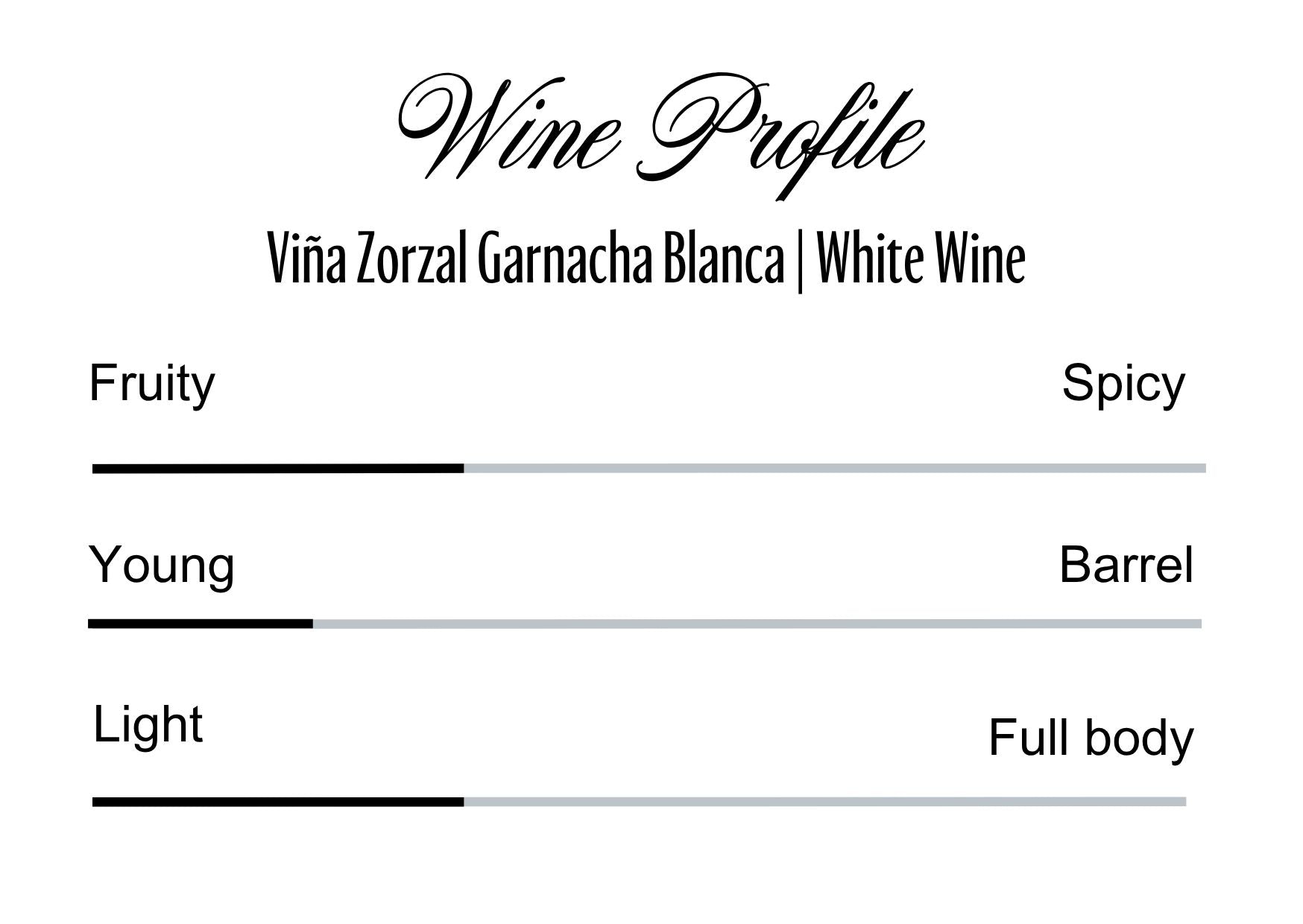 Wine Profle Review