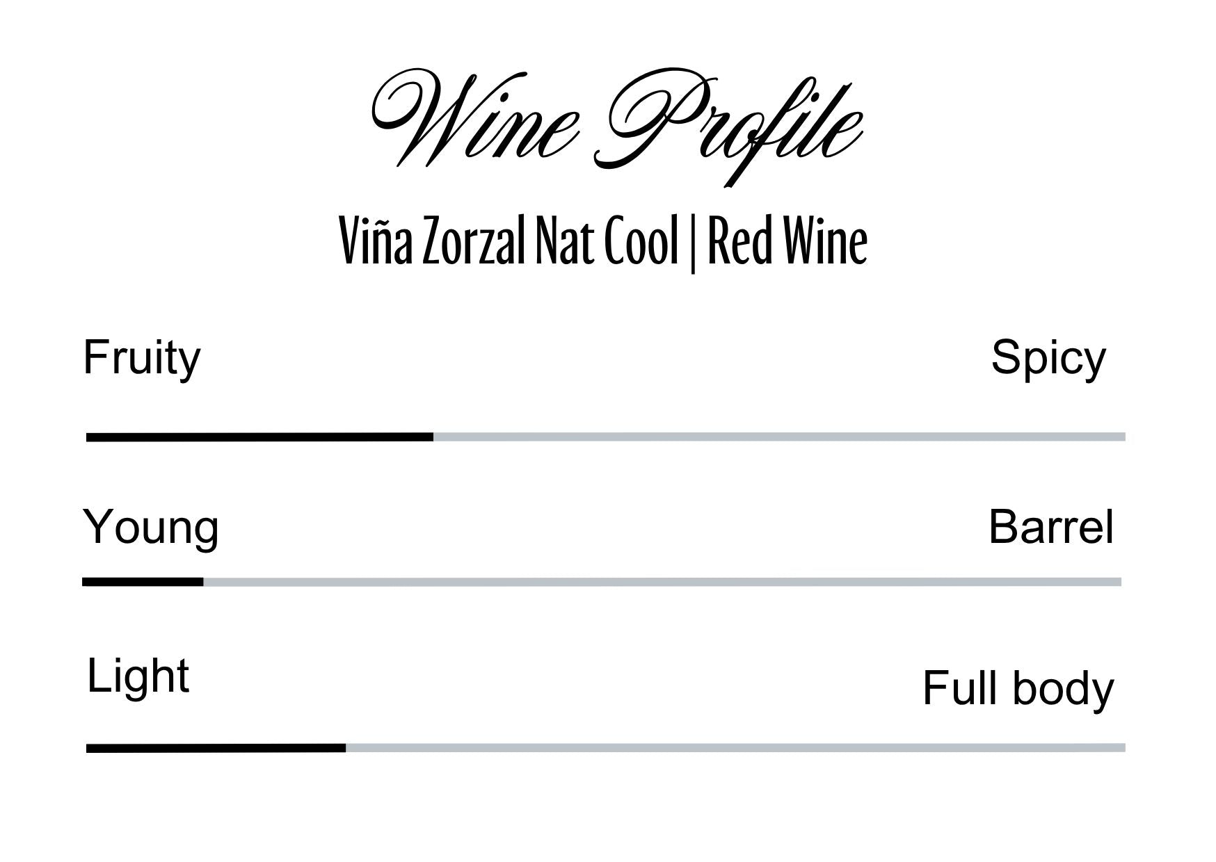 Wine Profle Review