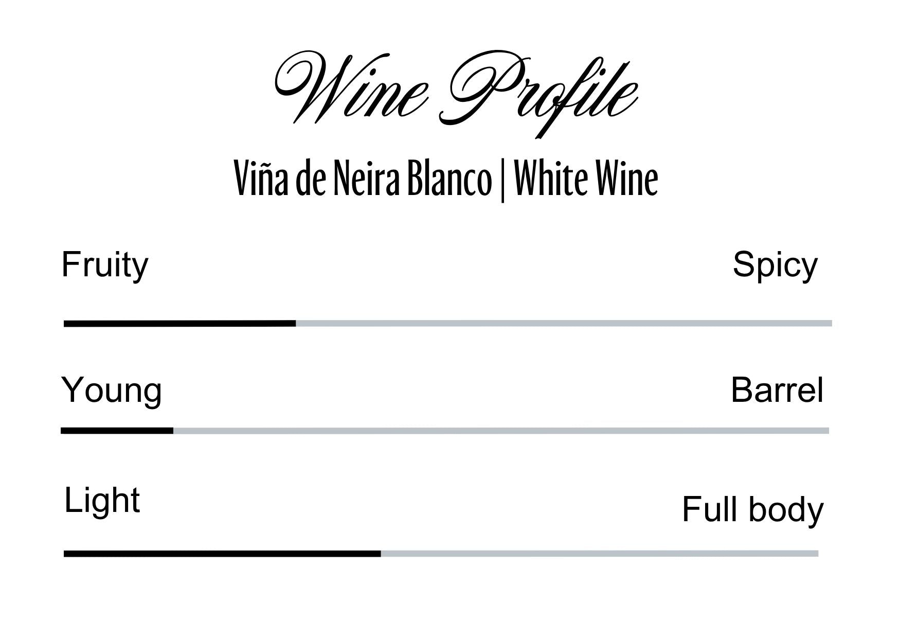 Wine Profle Review