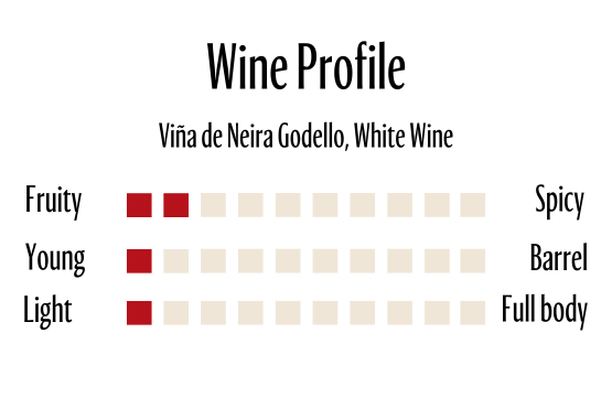 Wine Profle Review