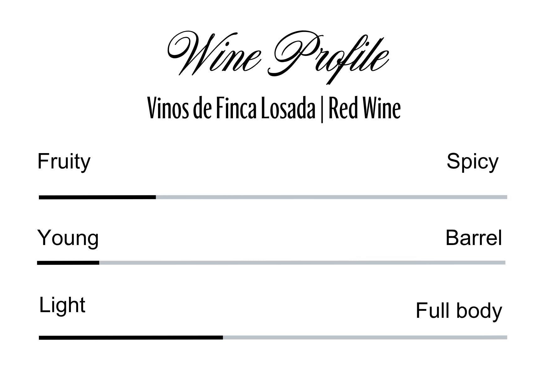 Wine Profle Review