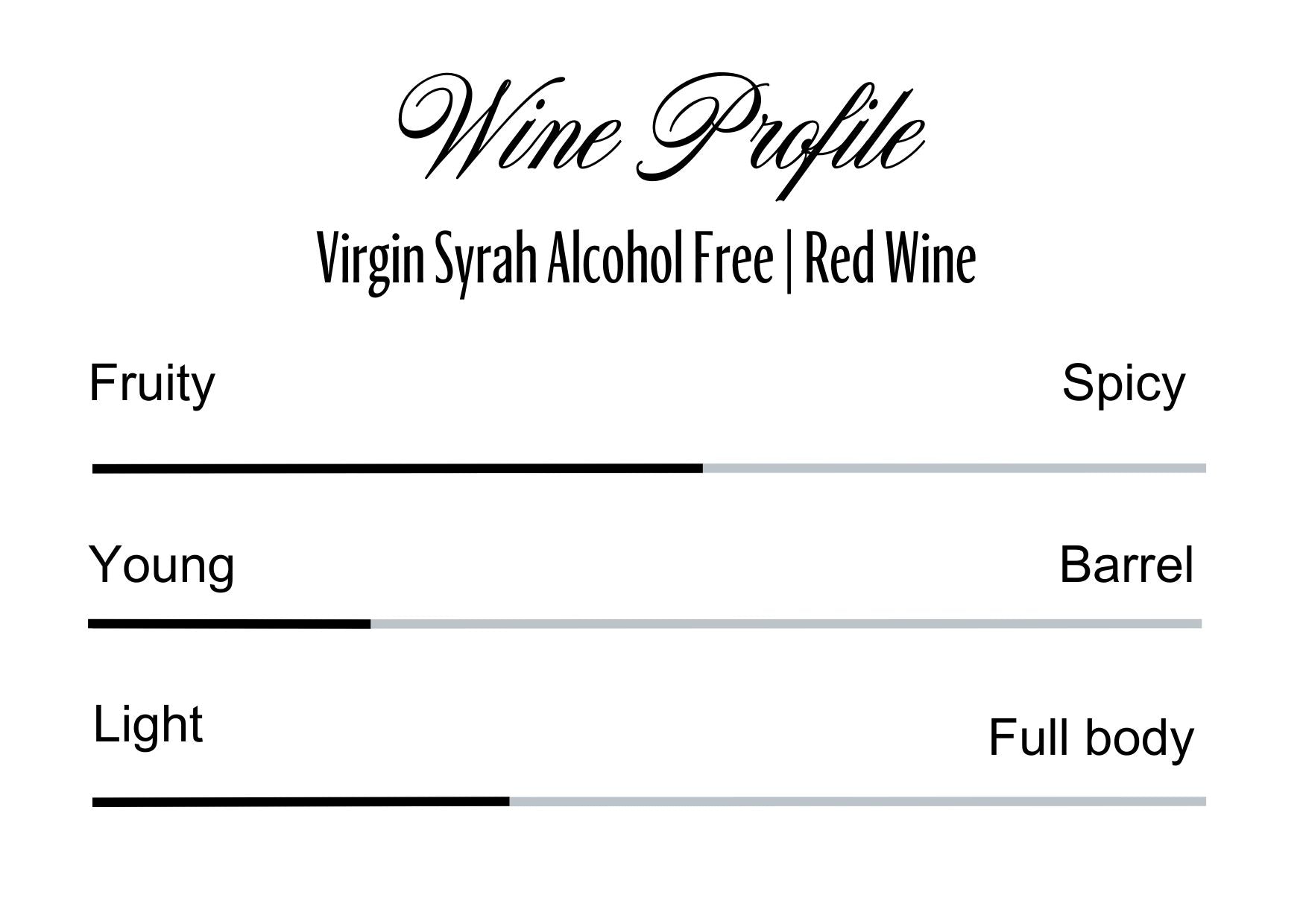 Wine Profle Review