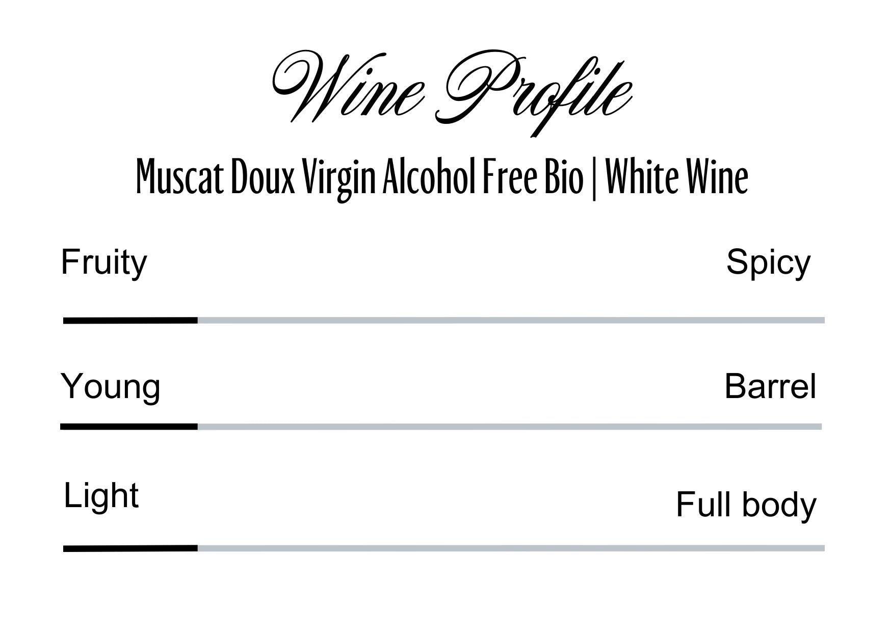 Wine Profle Review