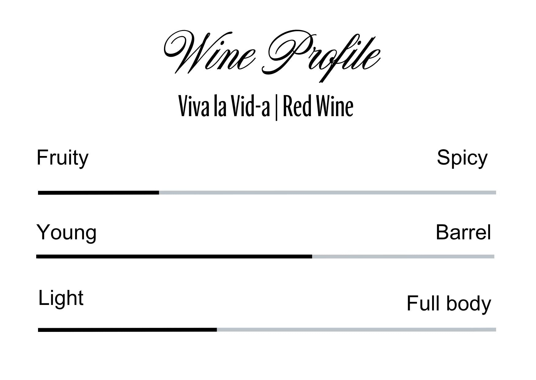 Wine Profle Review
