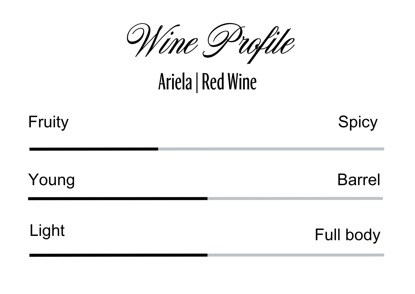 Wine Profle Review