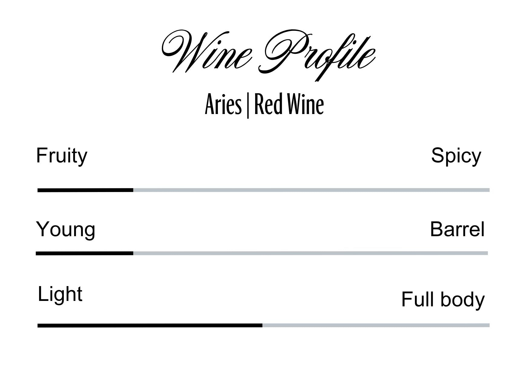 Wine Profle Review