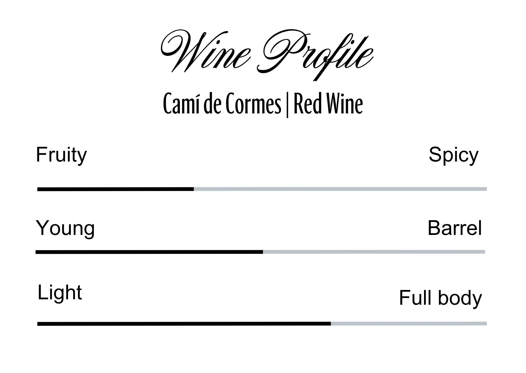 Wine Profle Review