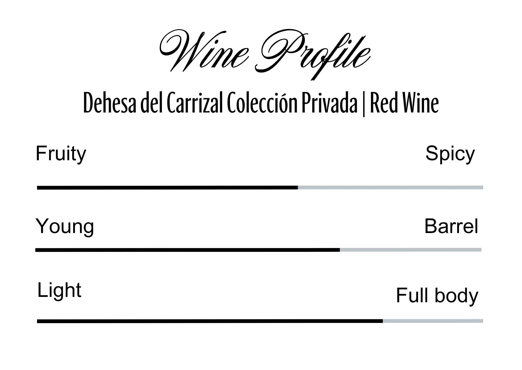 Wine Profle Review
