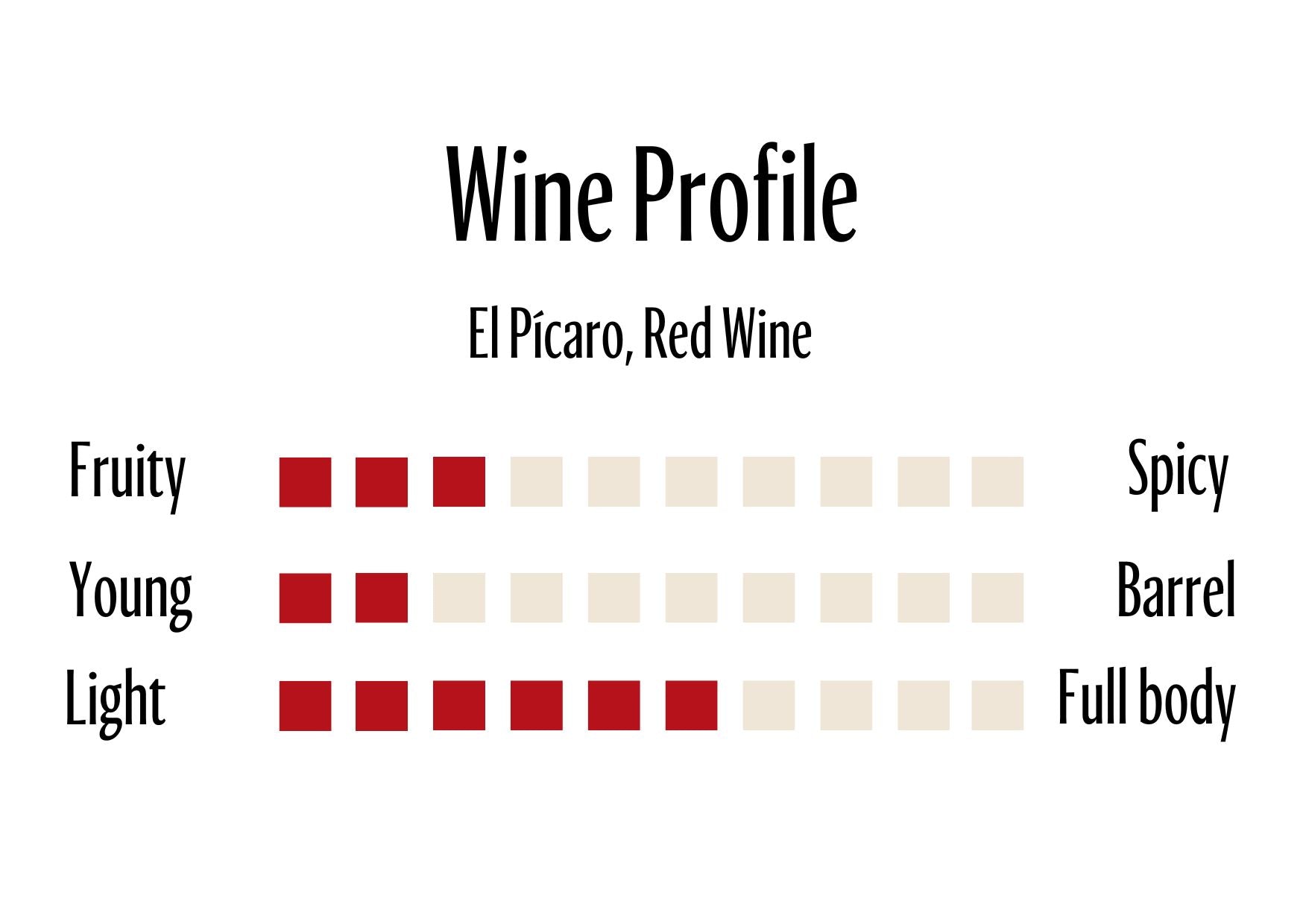 Wine Profle Review