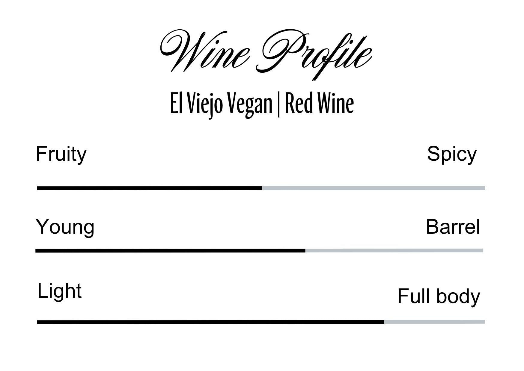 Wine Profle Review