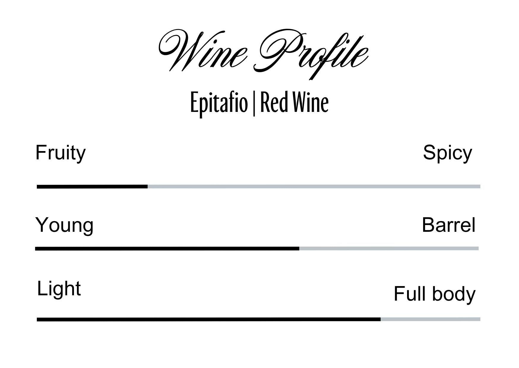 Wine Profle Review
