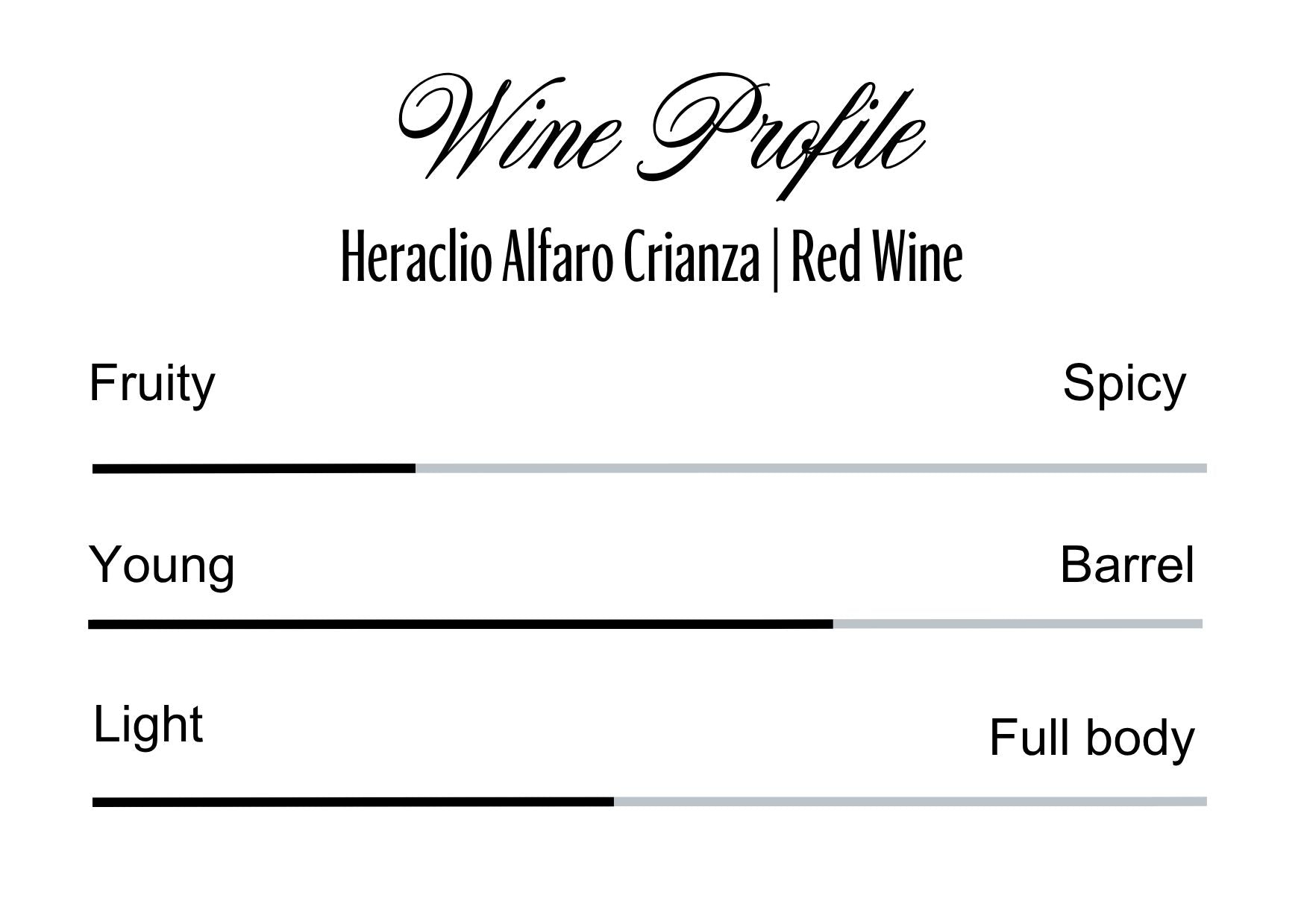 Wine Profle Review