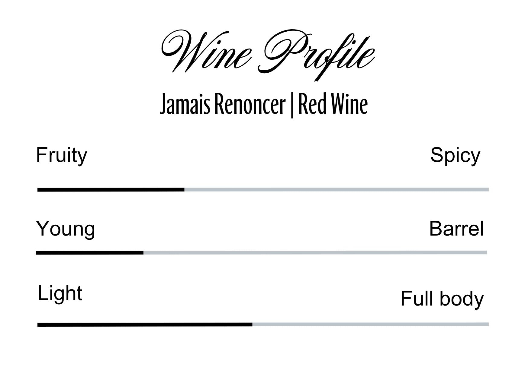 Wine Profle Review