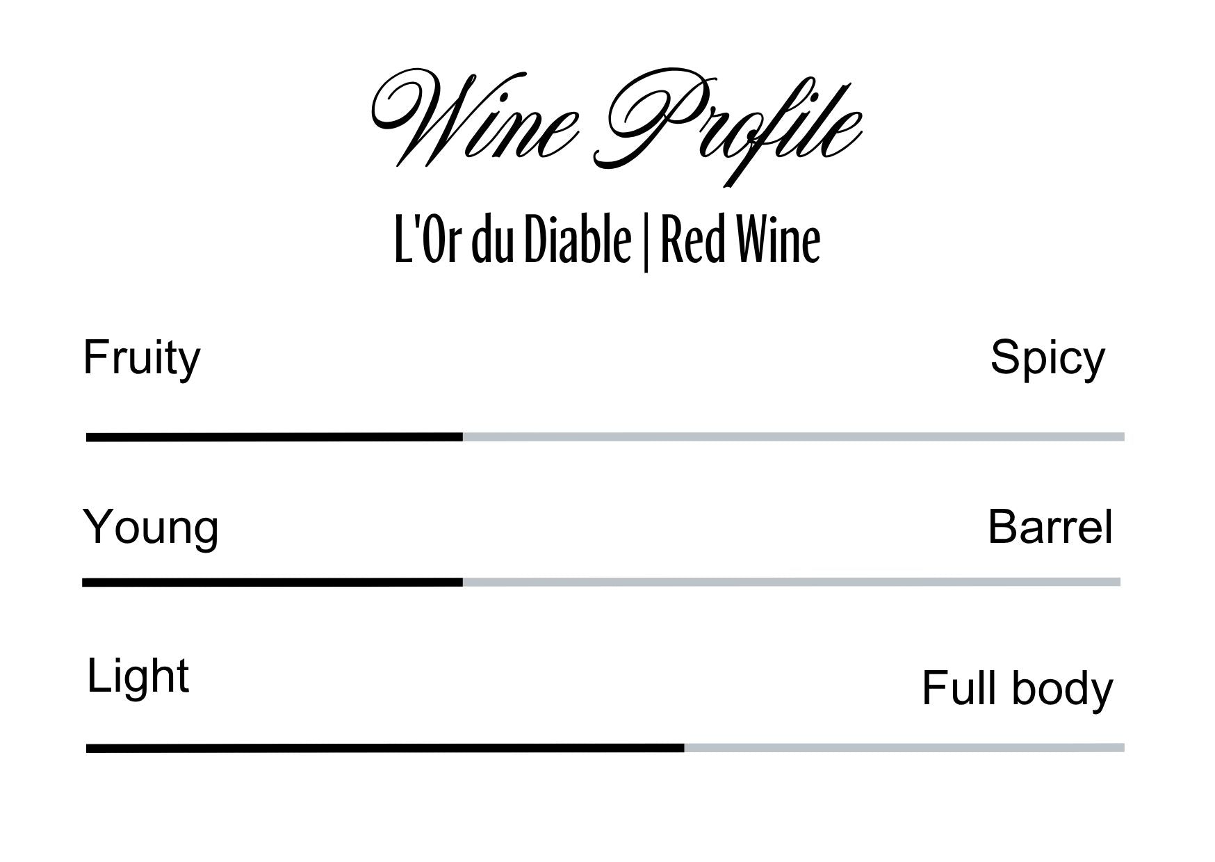 Wine Profle Review